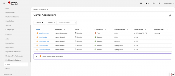 Camel applications list