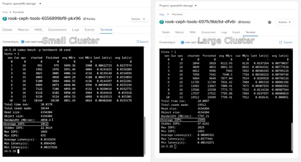 Storage benchmark in a small and large cluster.