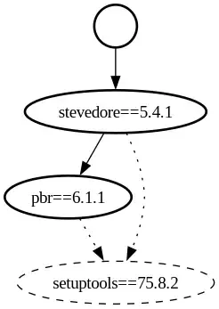 Visual representation of graph.json for the stevedore Python library.