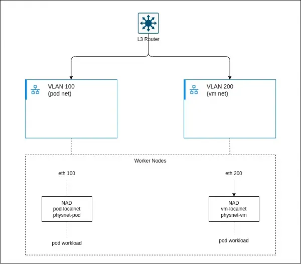 Production-grade architecture for proximity automation.