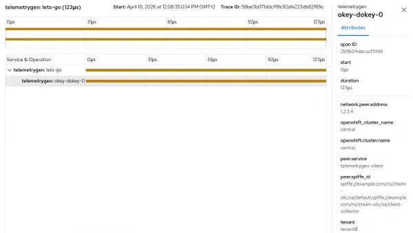 mTLS and authenticated trace received in Red Hat OpenShift observability