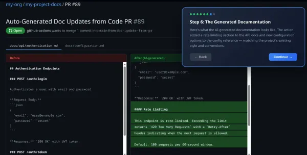 AI-generated documentation updates shown side-by-side. In this example, the GitHub Action has added rate limiting details to the API docs, matching the project's existing style. This image is from the interactive demo.