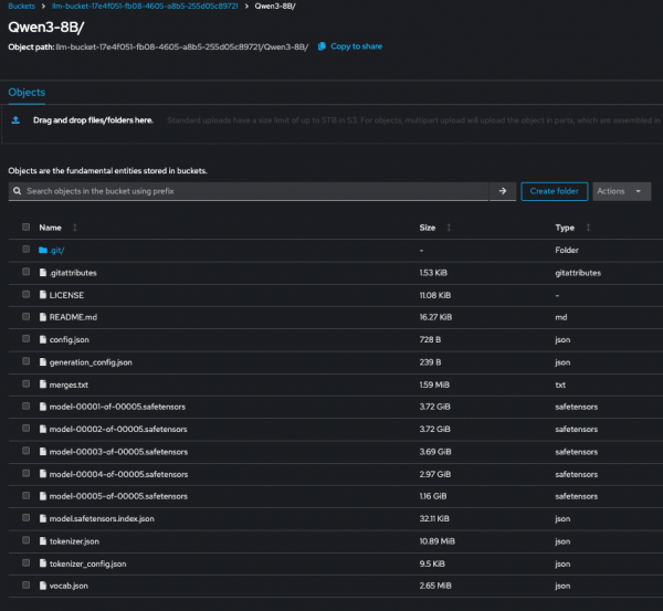 The object storage bucket displaying the uploaded Qwen3-8B model's components, including safetensors and configuration files.