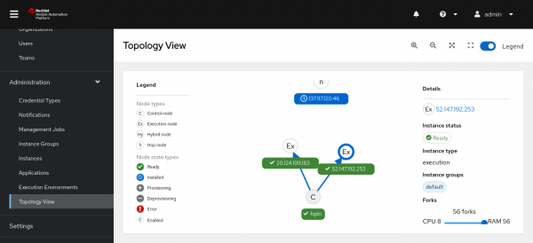 topology