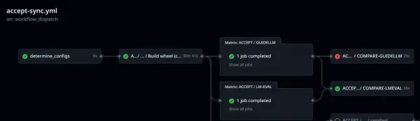 The comparison workflow looks at the midstream benchmarks and the stored upstream results.