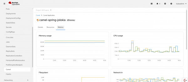 Camel application monitoring graph
