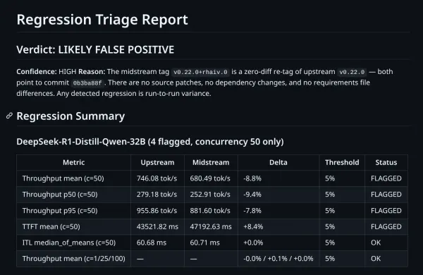 A report generated from a custom Claude skill with Opus 4.6.