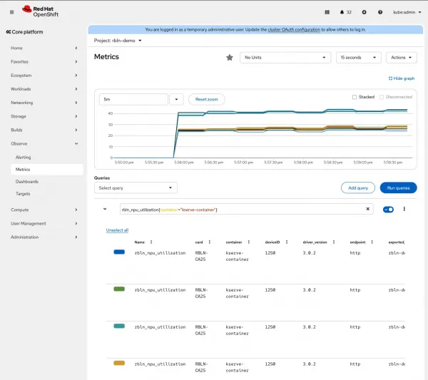 Rebellions ATOM metrics in Red Hat OpenShift web console.