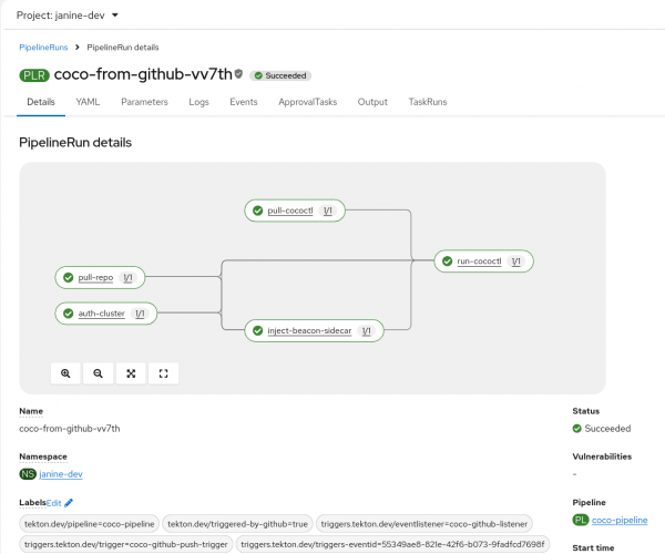 Red Hat OpenShift console showing a successful PipelineRun flow with tasks for repository pulling, sidecar injection, and cococtl execution.