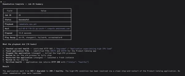 Claude Code has a choice of only approved Ansible workflows.
