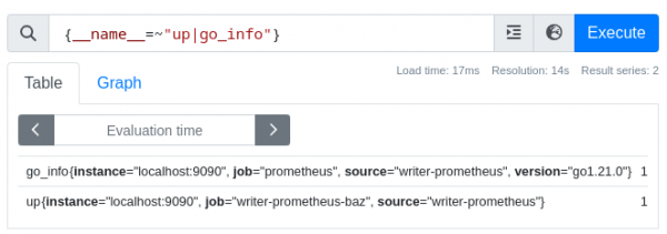 How To Set Up And Experiment With Prometheus Remote-write | Red Hat ...