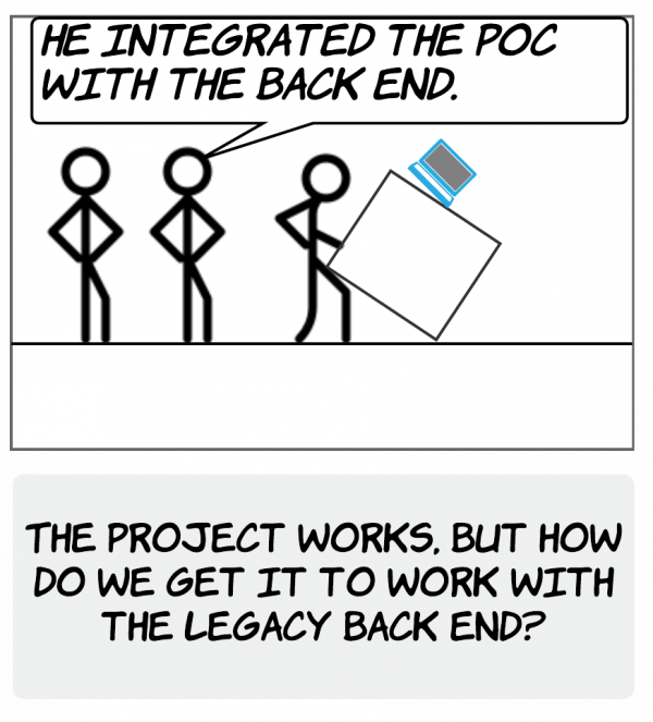How do we get the product to work with the legacy back end?