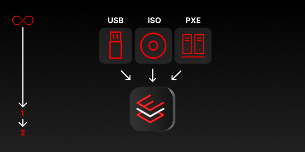 Install_image_mode_for RHEL_kickstart feature image