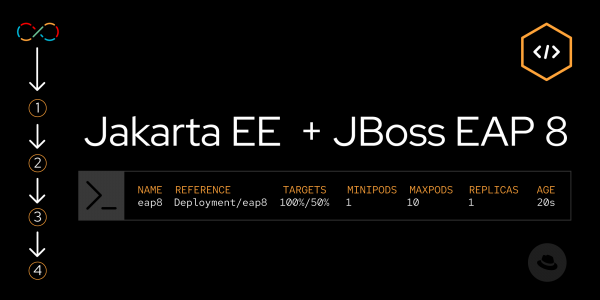 JBoss_EAP8_learning path feature_image