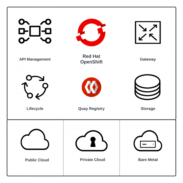 Red Hat OpenShift infrastructure experience