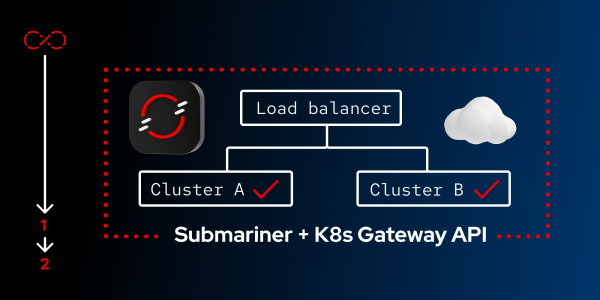 Multi-cluster-resiliency-feature image