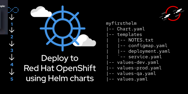 Helm Charts featured image