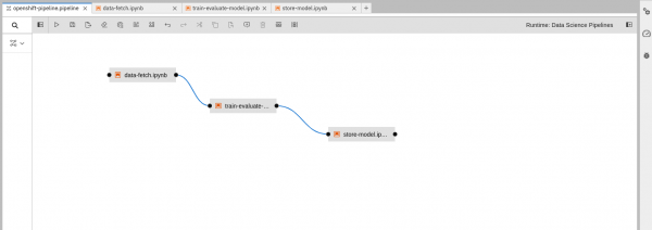 Create a pipeline in the Elyra board.