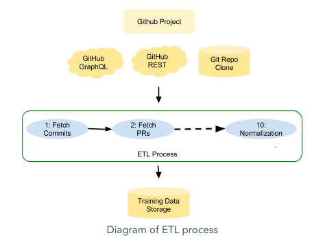 How To Apply Machine Learning To GitOps | Red Hat Developer