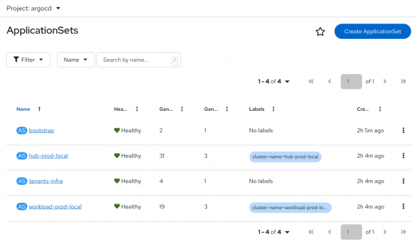 ApplicationSets - OpenShift GitOps Console