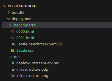 deployment/benchmarks directory with contents showing the 0001.html files