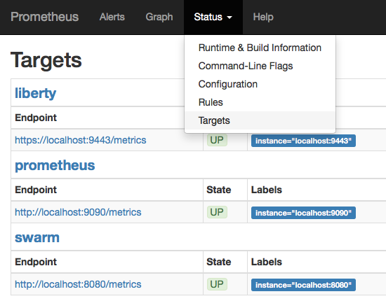 List of Prometheus targets