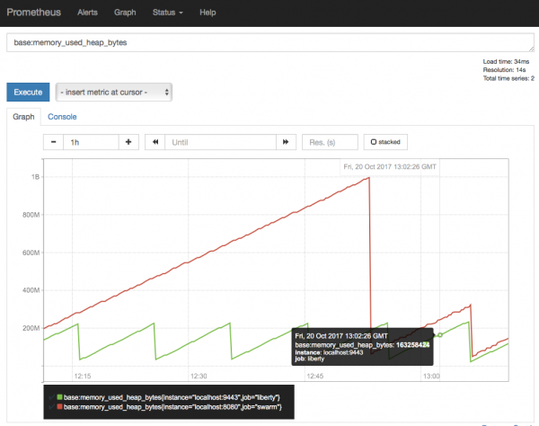 Metrics shown in Prometheus UI