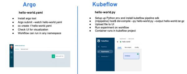 Comparing Argo and Kubeflow pipeline creation