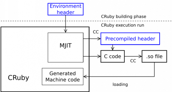 MJIT's structure.