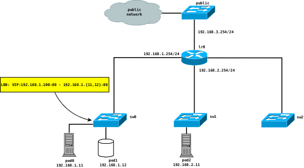 OVN-Kubernetes deployment network diagram