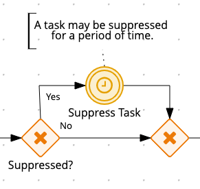 Defining behavior depending on whether or not your task needs to be suppressed.