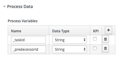 The jBPM process variables setup.