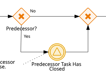 Diagram showing the task's sorting logic.