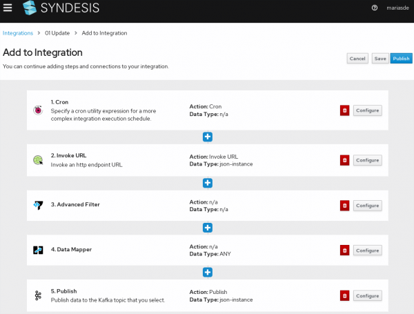 Syndesis Integration Creation View Syndesis Integration Creation View
