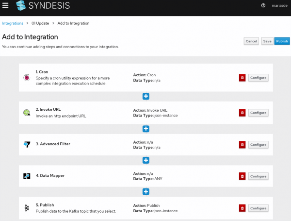 Syndesis Integration Creation View