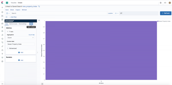 custom_viz_graph Kibana showing your new bar chart.