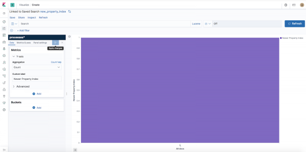 Kibana showing your new bar chart.