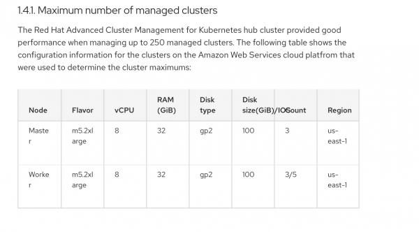 A screenshot of a table showing the maximum number of managed clusters running on AWS.