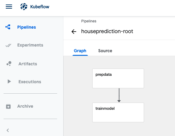 A screenshot of the Kale-generated pipeline with the adjustments for OpenShift.