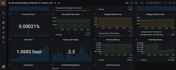 Grafana dashboard for MicroProfile apps