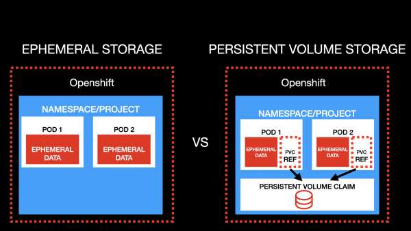 Ephemeral Storage vs Persisten Storage