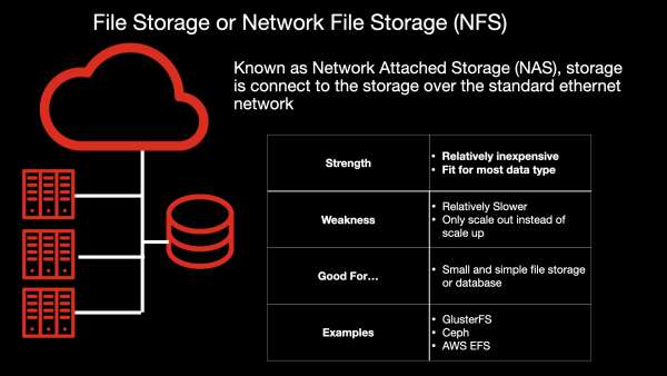 Network File System strengths and weaknesses