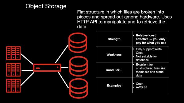 Object storage strengths and weaknesses
