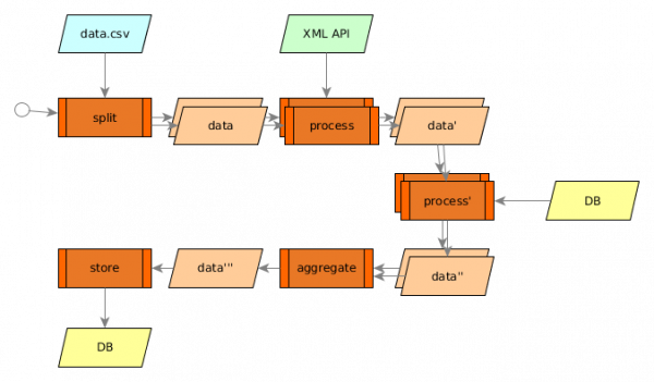 Workflow diagram