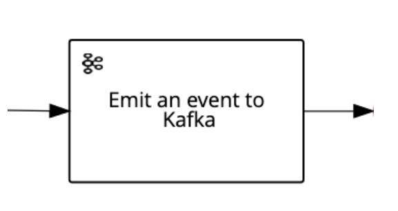 An illustration of the Kafka event emitter.