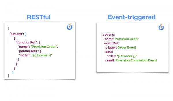 One screen shows the definition of a RESTful service invocation and the other shows an event-triggered invocation.