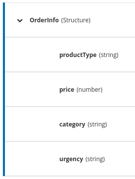 The OrderInfo data type includes productType, price, category, and urgency.