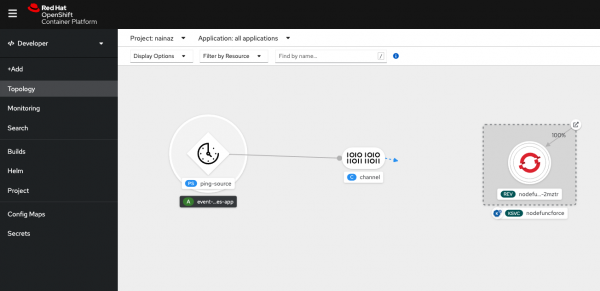OpenShift Serverless Function, created Event Source and Channel are beign shown in the topology view of OpenShift Developer Console.