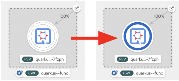 Scale-up a function