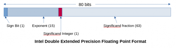 Intel double extended precision floating point format
